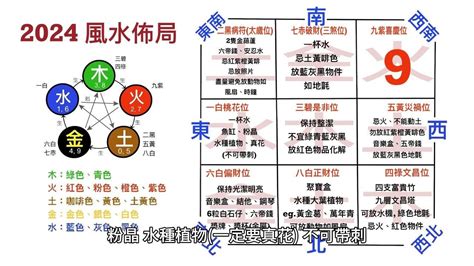 龍年風水擺設|七仙羽2024龍年運程│風水佈局6大方位即時睇 甲辰。